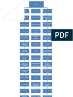 Mapa - Conceptual - Paola Cadavid