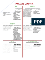 Funciones del lenguaje