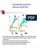 Varibale and Fixed Cost Concept