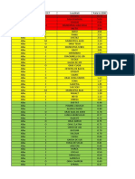 Rate de Incidenta 5.02.2021