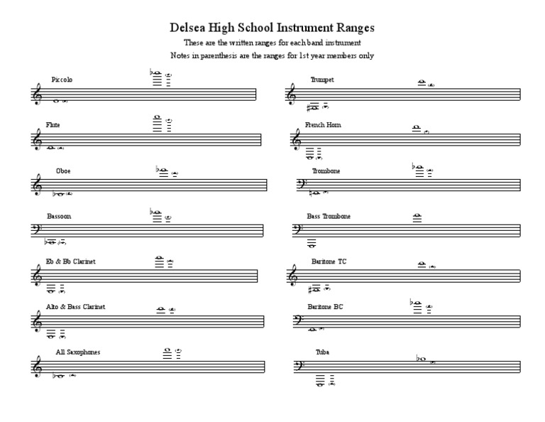 Hs Instrument Ranges PDF Musical Instruments Compositions For
