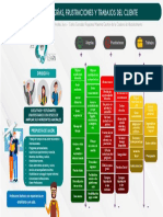 Perfil-Del Cliente y Mapa de Valor SEE & LEARN