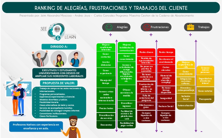 Mapa de Valor del Cliente en Educación | PDF | Science | Ciencia y ...