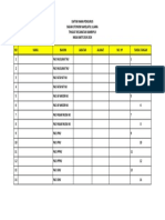 MWC - Absen Nama Pengurus Banom