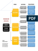 Kelompok 9 - Diagram Masalah - Perundungan Siber