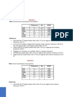 Round: What: Do Not Invest in Introduction of New Products