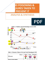 MUET@UiTM2020 - Food Poisoning - Analysis & Synthesis