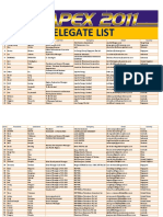 Delegate List