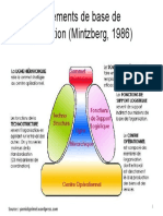 Mintzberg les éléments de base de lorganisation Mintzberg