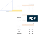 Production, Sales and Inventory Schedules