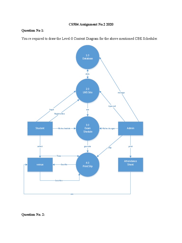 CS504 Assignment Guide | PDF