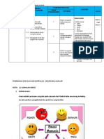 PSK - Komponen Kesihatan Nota Latihan 1 1.1 Kawalan Emosi