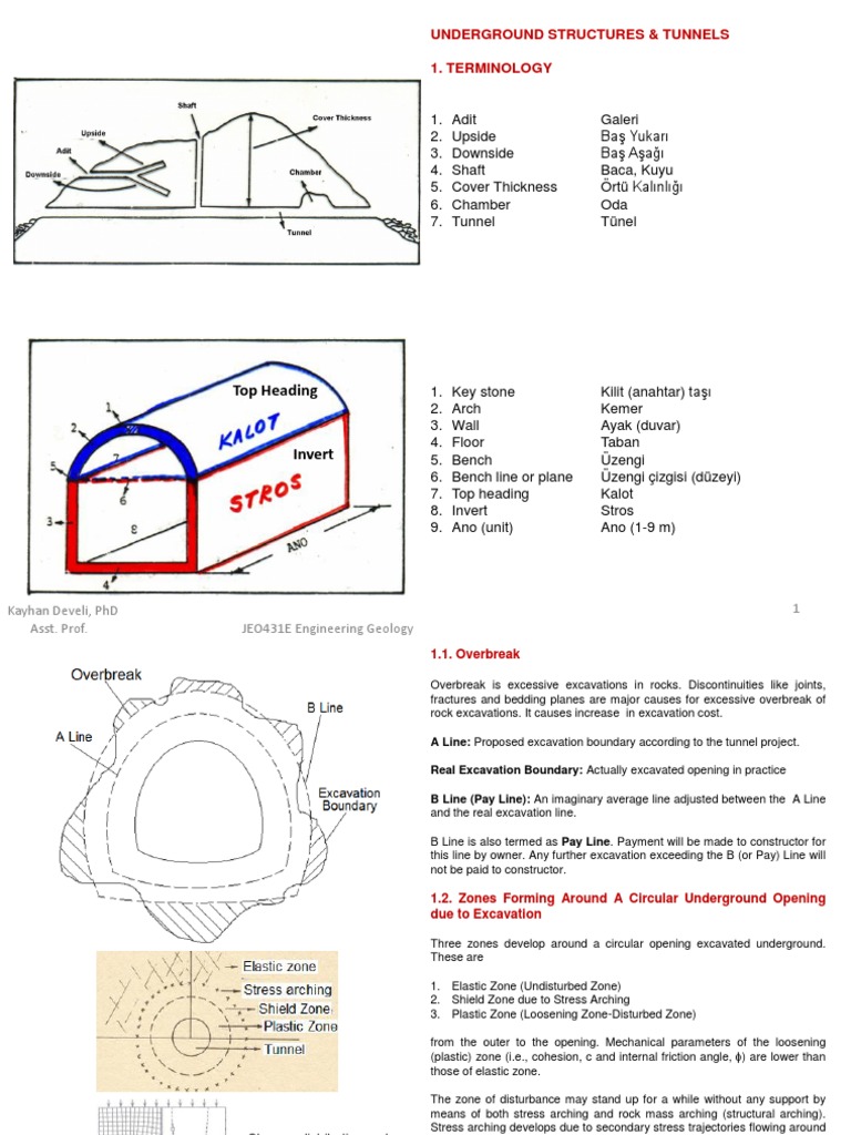 TUNNELS AND UNDERGROUND EXCAVATIONS intelligence overview