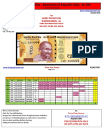 Checklist - Banknotes of Republic India - Rs 200