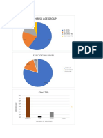 High Risk Age Group: Educational Level