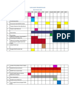 Carta Gantt Prog Nilam 2018