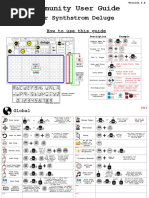 Community User Guide 3.0