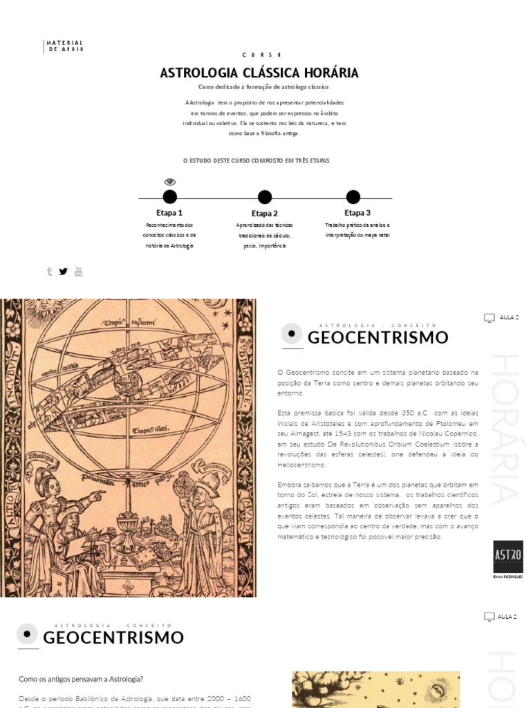 Astrologia Horária - Apostila 2 - Hierarquia Planetária e Mecânica ...
