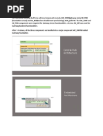 SAP Netweaver Gateway Had Three Add-Ons/components Namely GW - CORE (Gateway Core), IW - FND