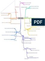 Chapter 5: Mind Map: Mathematical Functions