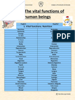 Vocabulary of Vital Functions of Human Beings