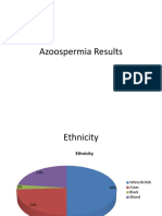 Azoospermia Results Power Point Slides