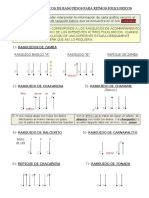 Grafico de Rasguido de Ritmos Folkloricos