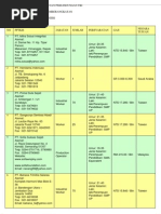 Kesempatan Kerja 20 AGUSTUS