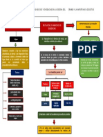 Mapa Los Indicios y Evidencias en La Escena Del