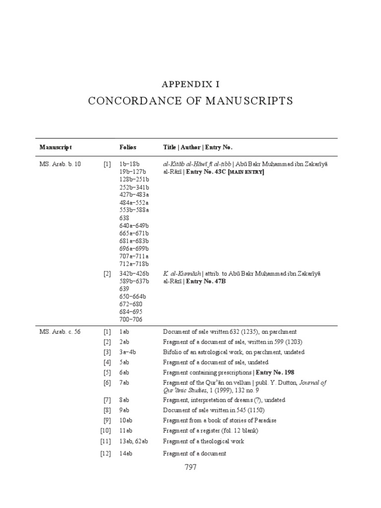 Concordance of Manuscripts Appendix I PDF Hermes Trismegistus