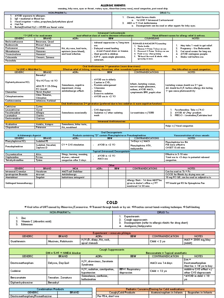 Rxprep Tables PDF Rtt Medical Treatments