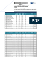 Resultados Finales CAS106