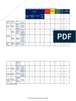 Tabla N°: Matriz de Identificación y Evaluación de Riesgos en Seguridad (IPERC) de Zapatería Will Hop Índice de Severida D