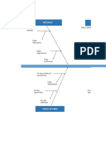 Diagrama Espina de Pescado