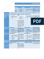 Clasificación de La Sociedades