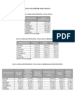 Data Statistik Solo Raya