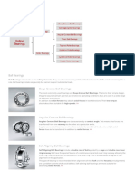 Bearing Types