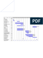 carta gantt