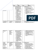 Analisa Data