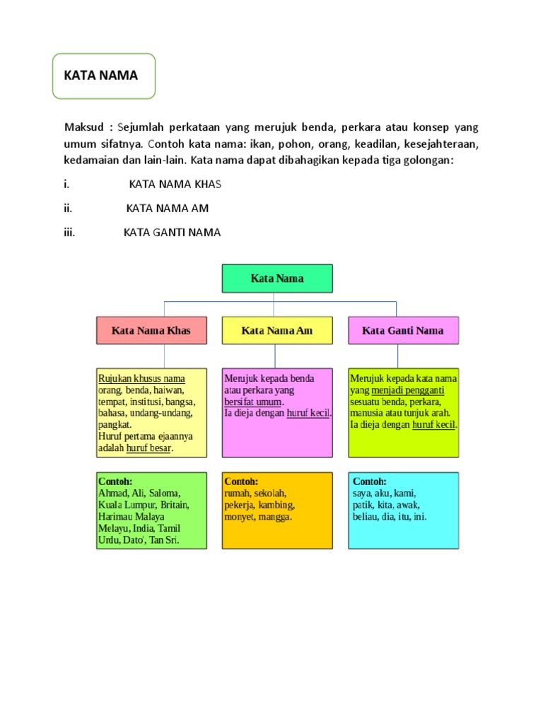 Nota Kata Nama Dan Kata Nama Pinjaman Pdf