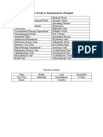 A List of Unit or Department in A Hospital: Study This Vocabulary