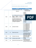 ASDA-A2 Ve ASDA-B2 Sürücülerde Modbus Haberleşme - Rev1.0