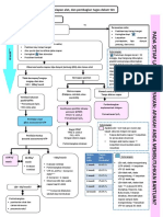 360921552 Corrected Alur Resusitasi Revisi 2017 3