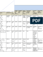 CE1 Assignment 2