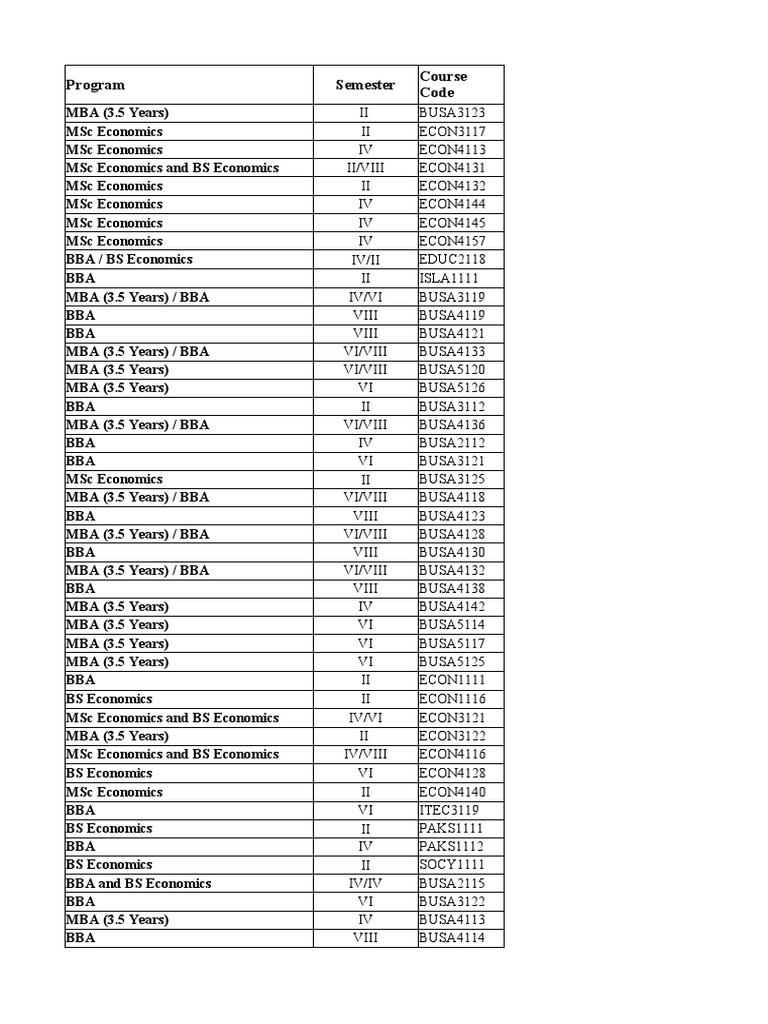 Online Course Allocation EBA With Codes | PDF | Economics | Economies