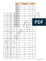 Q.No. Type Section Key/Range Marks