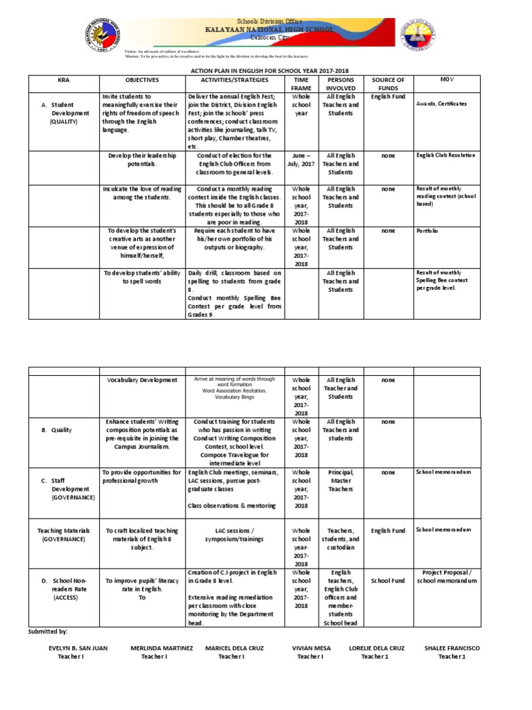 English Club Action Plan 2017-2018 | PDF | Classroom | Teachers