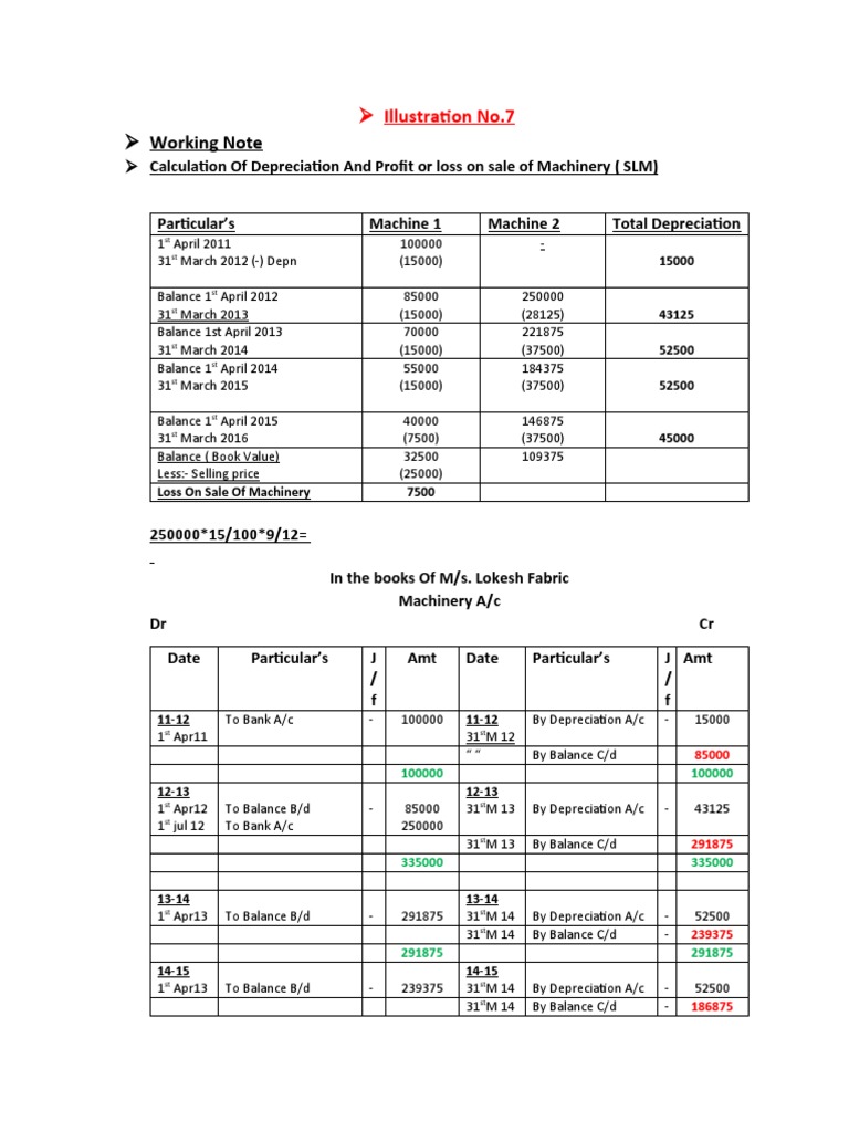 Illustration No 7 & 9 | PDF | Depreciation | Balance Sheet