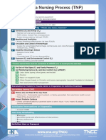 Trauma Nursing Process (TNP) : Preparation and Triage