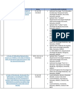 Nr. Numele Studiului Status Locatia/Locatiile Studiului